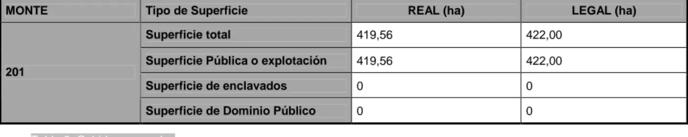 Tabla 3: Cabidas generales 