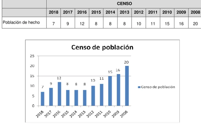Tabla 48. Características Económicas de la Población  CENSO 