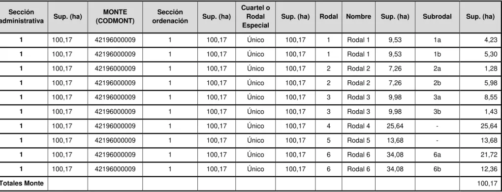 Tabla 49. División dasocrática 