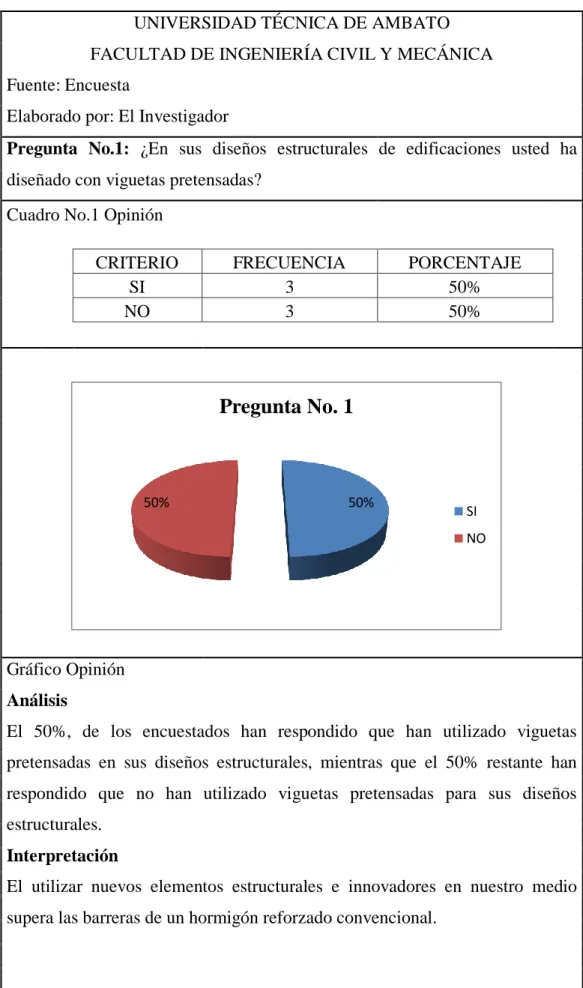 Cuadro No.1 Opinión          
