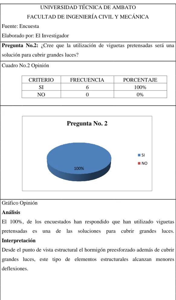 Cuadro No.2 Opinión          