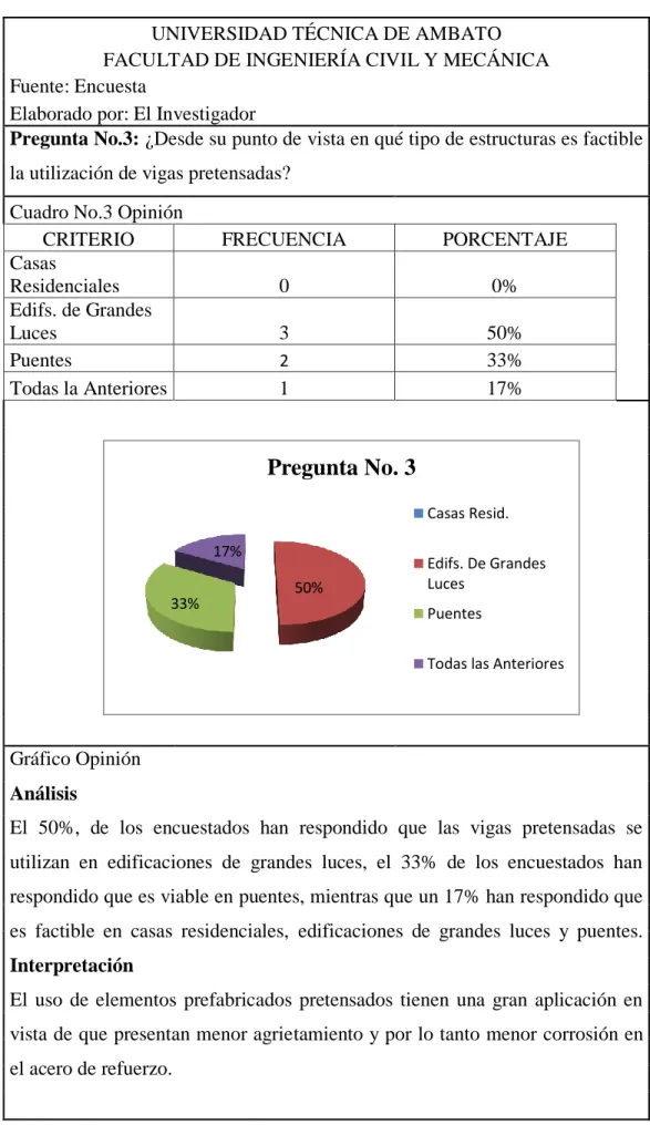 Cuadro No.3 Opinión          