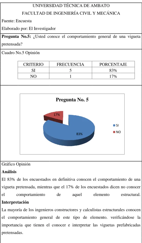 Cuadro No.5 Opinión          
