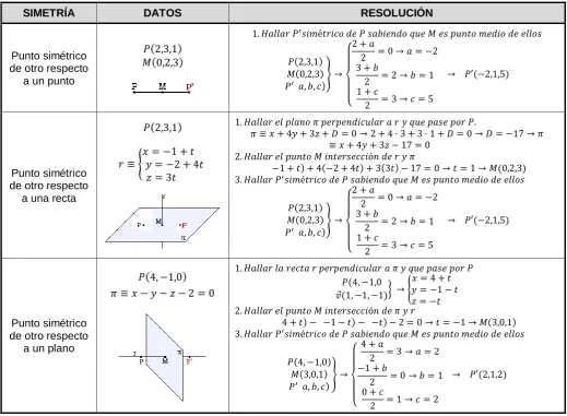 FIGURA DATOS 