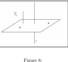 En particular, podemos considerar queFigure 8:Como del plano−→w = π conocemos su vector normal