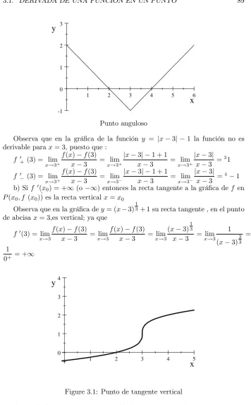Figure 3.1: Punto de tangente vertical