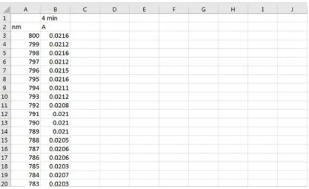 Fig. 2. Illustration of an independent file exported by the instrument. 