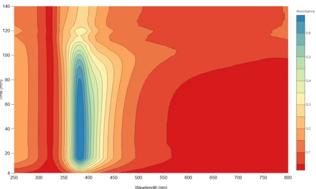 Fig. 5. Contour plot. 