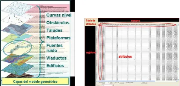 Figura 1 – Capas mínimas para la construcción de un modelo geométrico.  