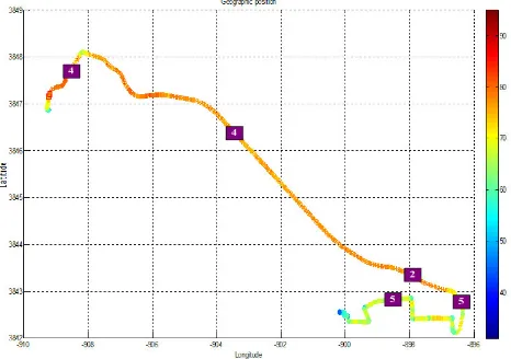 Figure 9 - Confusion Matrix using the Bayesian classifier for a subset of the feature space