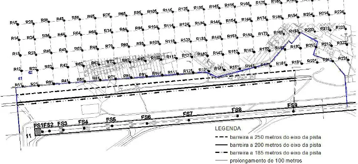 Figura 3 – Localização da barreira acústica nas variadas situações estudadas, e localização da fonte pontual, simulando o movimento de decolagem de uma aeronave 727-200, pela cabeceira 11L, na pista do aeroporto de Brasília