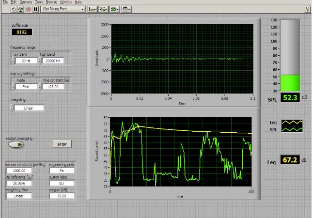 Figura 3 – Interface gráfica do software de emulação de sonómetro integrador. 