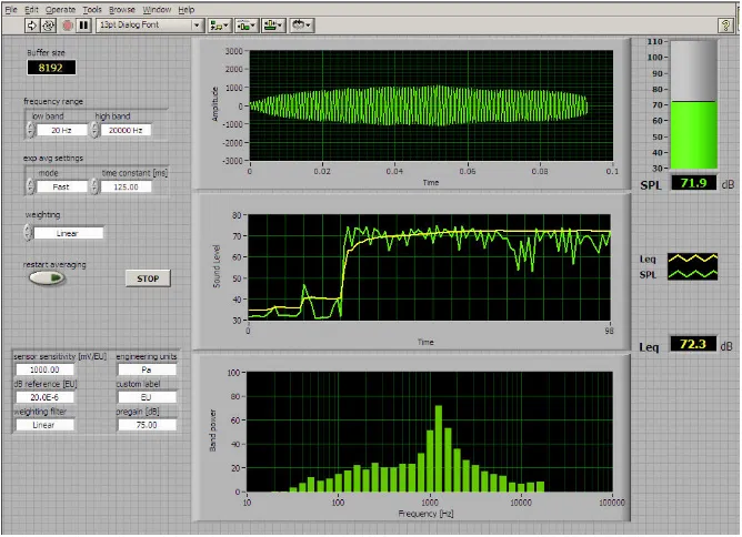 Figura 4 – Interface gráfica do software de emulação de sonómetro com analisador de frequências 