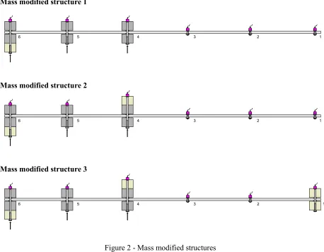 Figure 2 - Mass modified structures 