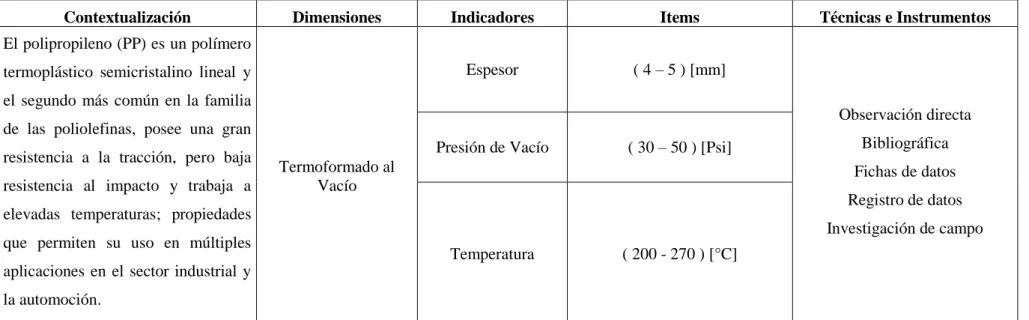 Tabla 3.1 Variable Dependiente. 