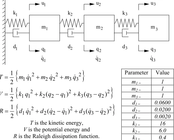 Figure 2. The Spring-Mass-Dashpot System for Example II. 