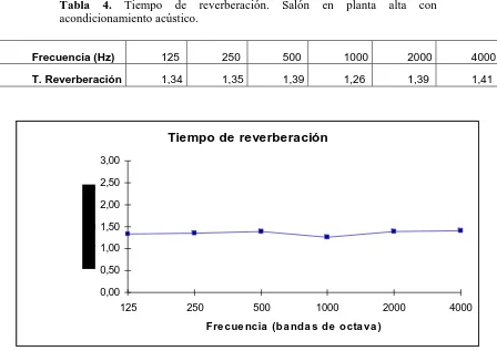 Figura 9 