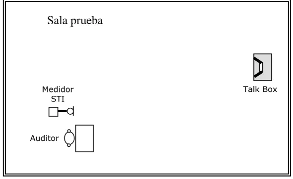 Figura 2. Montaje para las mediciones en sala de prueba. 