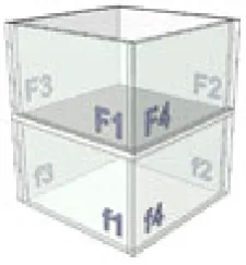Figura 1. 3 aristas comunes A 