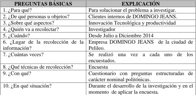 Cuadro Nº  4 Esquema Encuesta 