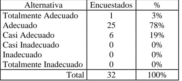 Cuadro Nº  7 Políticas de DOMINGO JEANS 