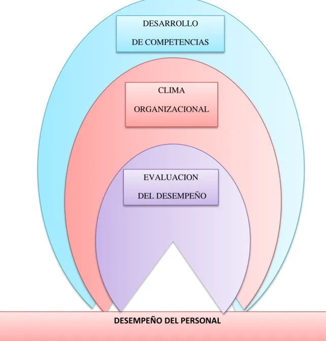 Ilustración 4 : Superordinacion de la variable dependiente. 