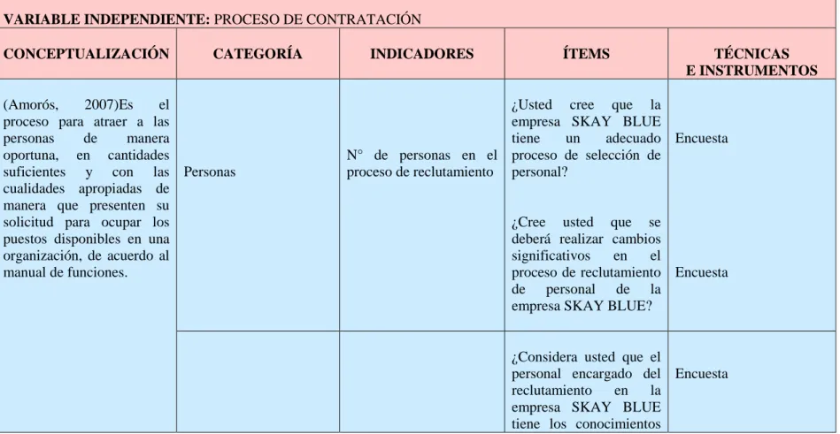 Tabla 2 : Proceso de Contratación  VARIABLE INDEPENDIENTE: PROCESO DE CONTRATACIÓN 