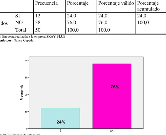 Tabla 6 : Proceso de selección de personal 