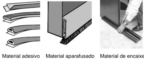 Figura 2 - Modo de aplicação do material isolante na frincha inferior da porta. 