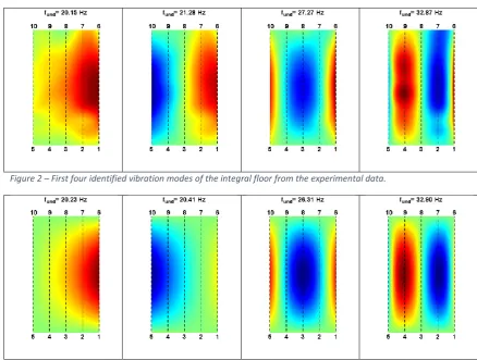 Figure 2 – First four identified vibration modes of the integral floor from the experimental data