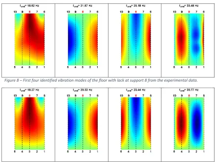 Figure 9 – First four vibration modes of the integral floor with lack at support 8 from the numerical model