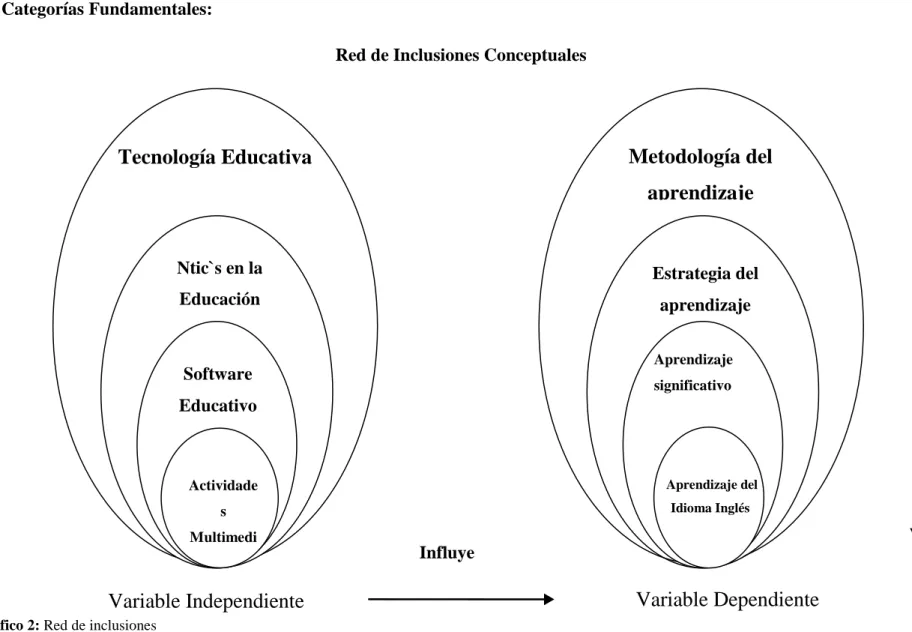 Gráfico 2: Red de inclusiones