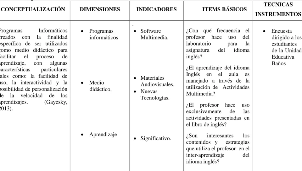 Tabla 2: operacionalización variable independiente Elaborado por:  (Idrovo,  A. 2015) 