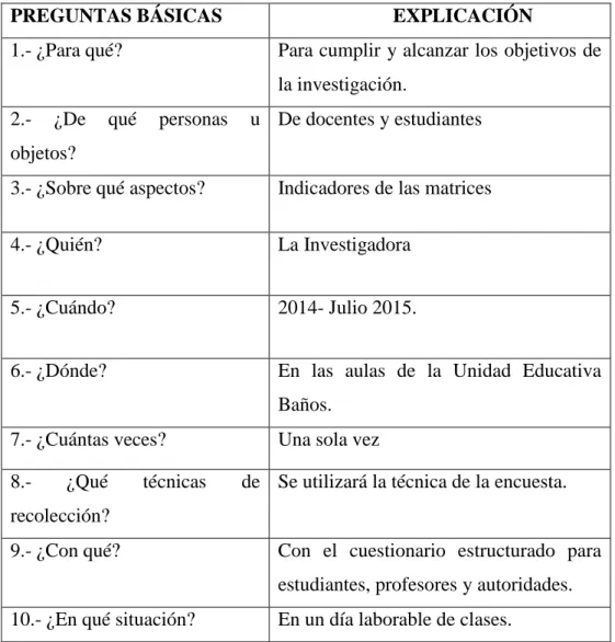Tabla 4: plan de recolección de información Elaborado por:  (Idrovo,  A. 2015) 