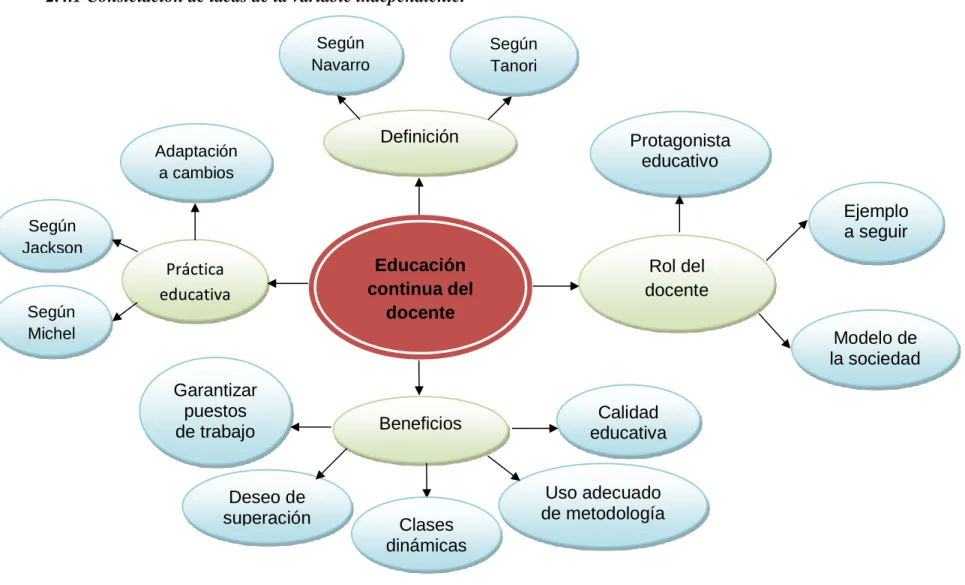 Gráfico 3: Categorización de variables