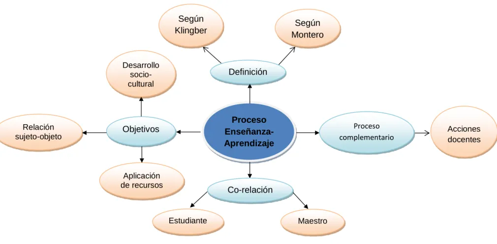 Gráfico 4: Categorización de variables.