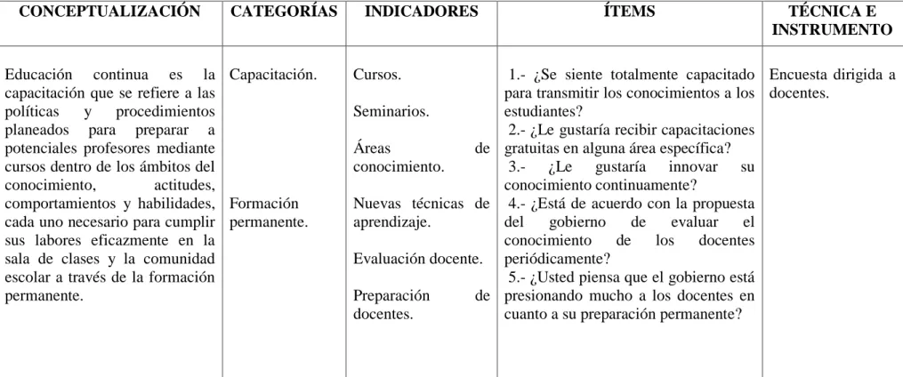 Tabla N° 1: Operacionalización de variables. 