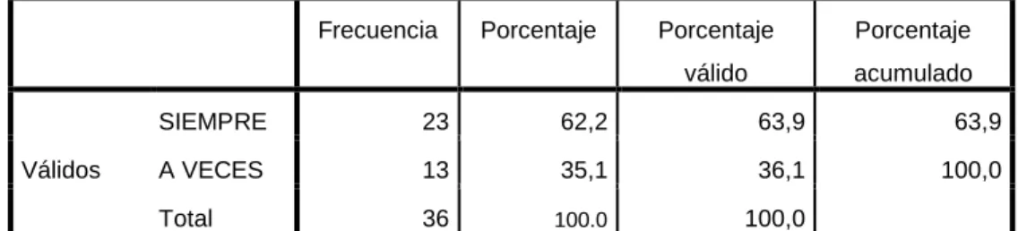 Tabla N° 7: Ejemplos de la vida cotidiana. 