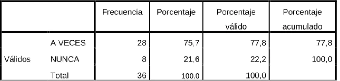 Tabla N° 11: Herramientas tecnológicas. 