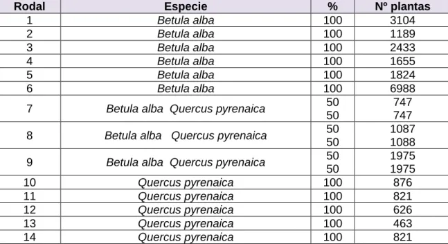 Tabla 5. Tipo de especie y plantas por rodal. 