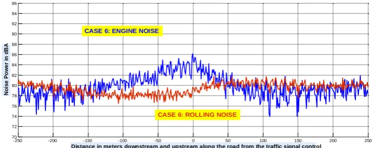 Figure 1 –Case 6: BSP programmed in VAP, random traffic. Cycle: 60 s. Main road demand: 1900 veh/h., from which 120 are buses