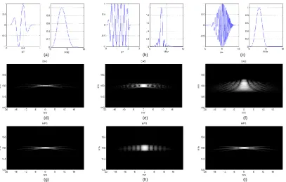 Figura 1: Señales emitidas (a), (b) y (c) con el array lineal de 128 elementos en simulación