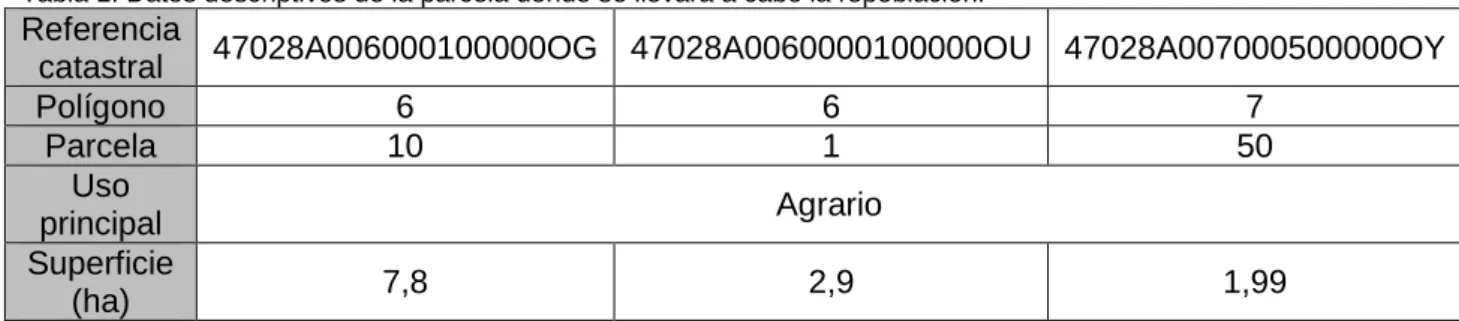 Tabla 1. Datos descriptivos de la parcela donde se llevará a cabo la repoblación. 
