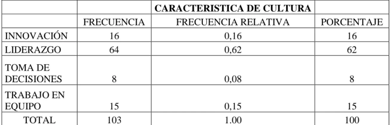 TABLA 3.2  ACTITUD  