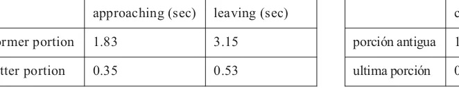 Table 2 Reaction time to the loudness of aircraft noise by the met-hod of continuous judgment by category