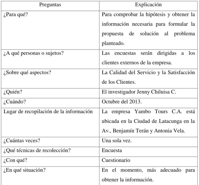 Tabla 3: Recolección de la información 