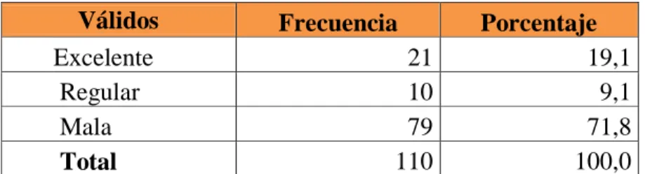 Tabla 4: Calidad en el Servicio  