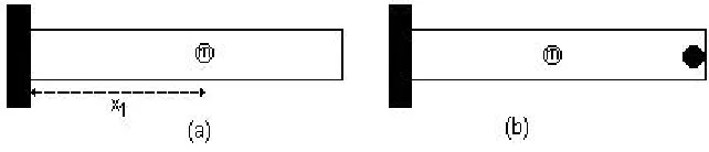 Figure 2: The two different experimental conditions used in this work. 