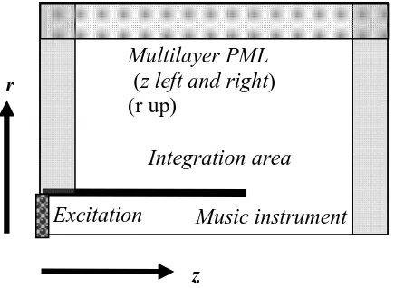 Figure 2 – Geometry of the calculation area (the tube has a length of 50 cm and an inner diameter of 28 mm) 