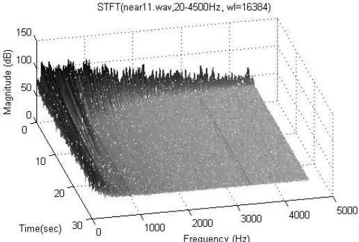 Fig 2. STFT of key #11 of string set #1.